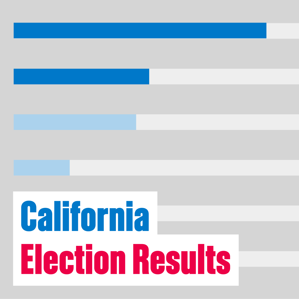 Statewide Results