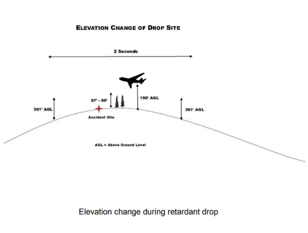 Report: Jumbo Jet Was Just 100 Feet Over Treetops When It Made Fatal ...