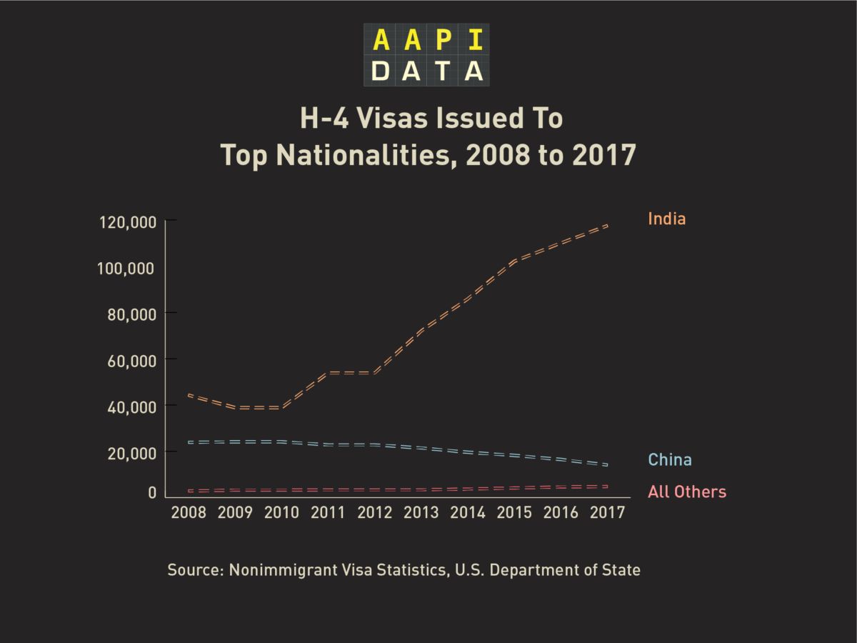 Spouses of H1B Visa Holders Could Soon Lose the Right to Work in the U