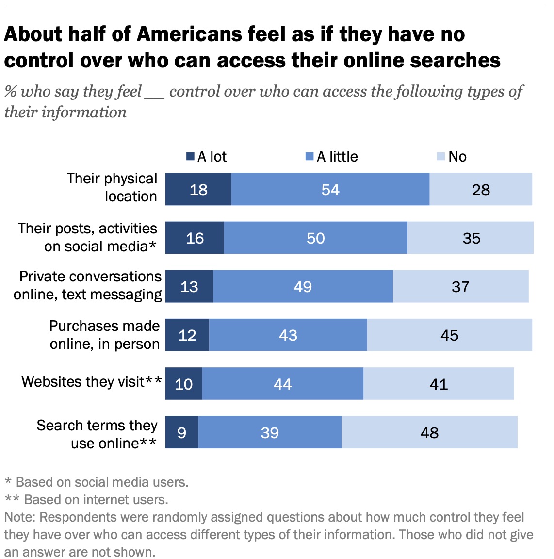 Survey: Most Americans Feel Data Tracking is Out of Control and Privacy ...