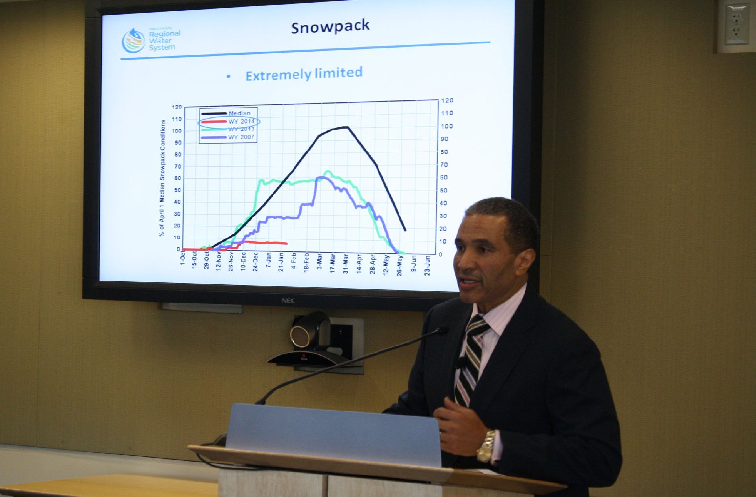 A man in a suit and tie stands behind a lectern with a projection screen on the wall behind him.