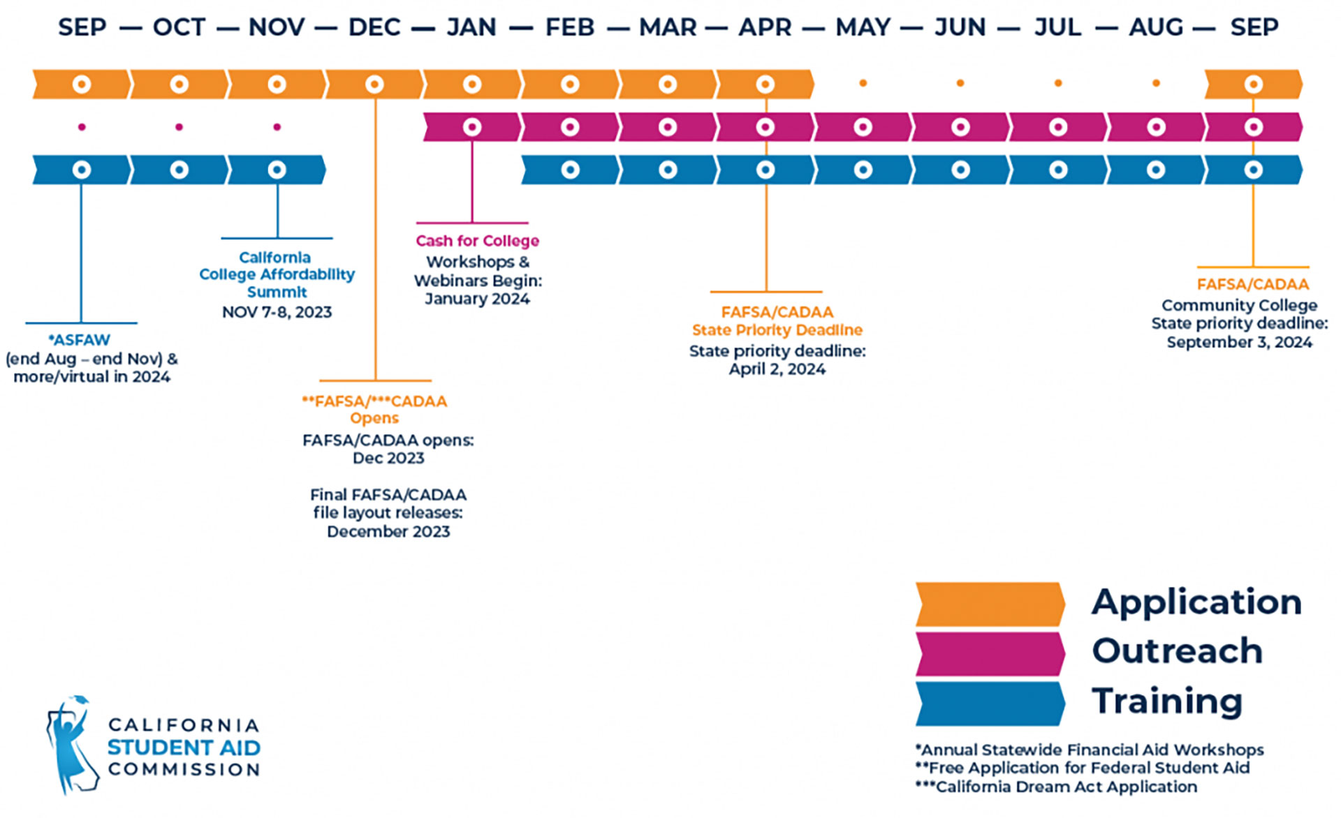 FAFSA 101 How to Apply and What’s Different This Year KQED