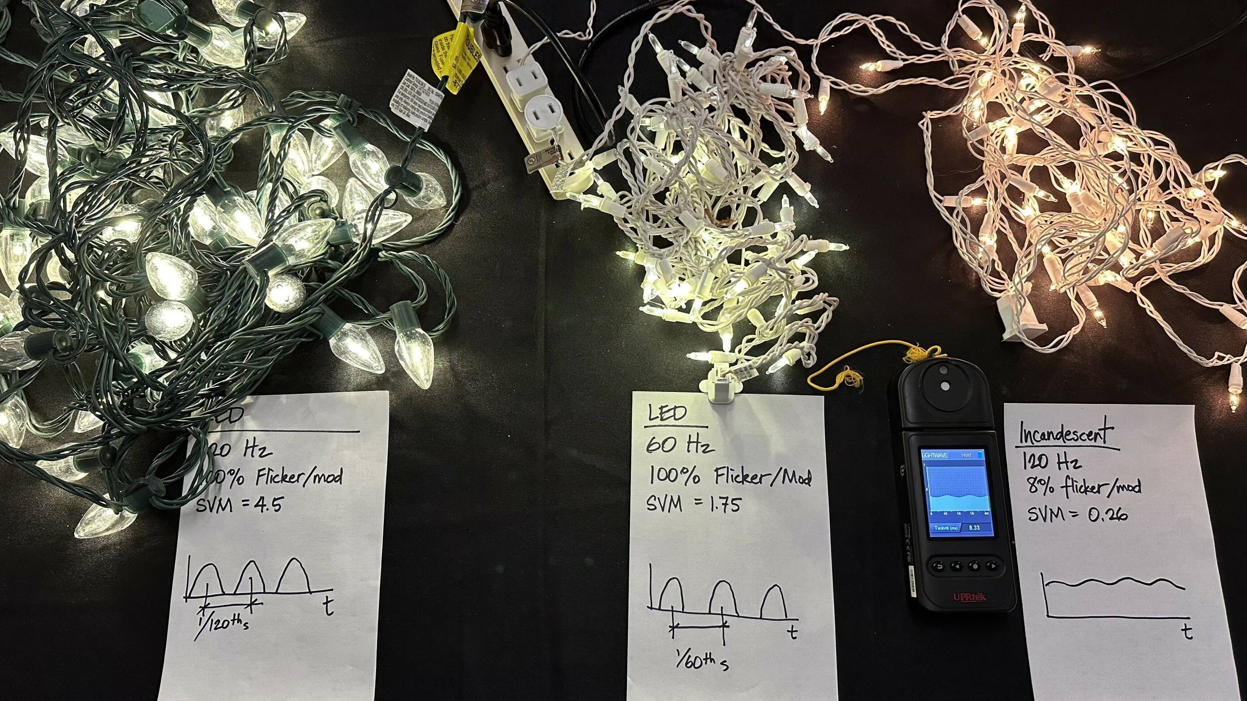 Three sets of holiday lights sit on a table with notes to compare