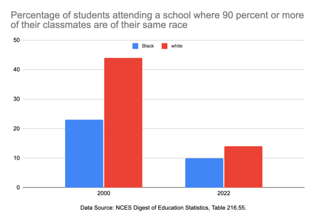 5 Takeaways on School Segregation 70 Years After Brown v. Board | KQED