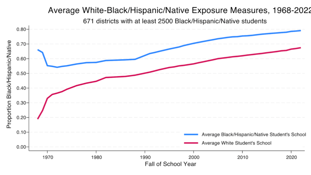 5 Takeaways On School Segregation 70 Years After Brown V Board Kqed