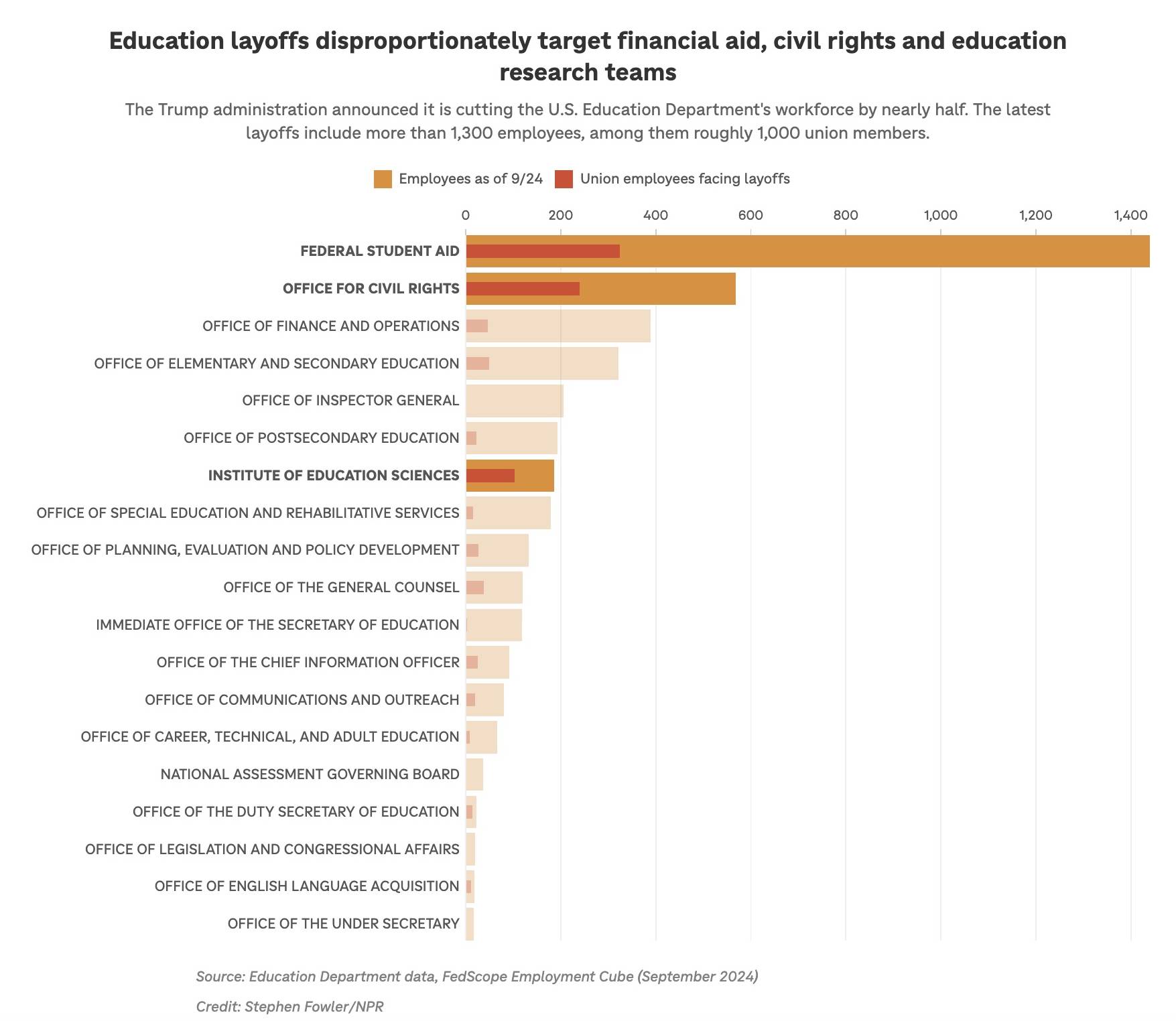 Education Layoffs e1741908267100