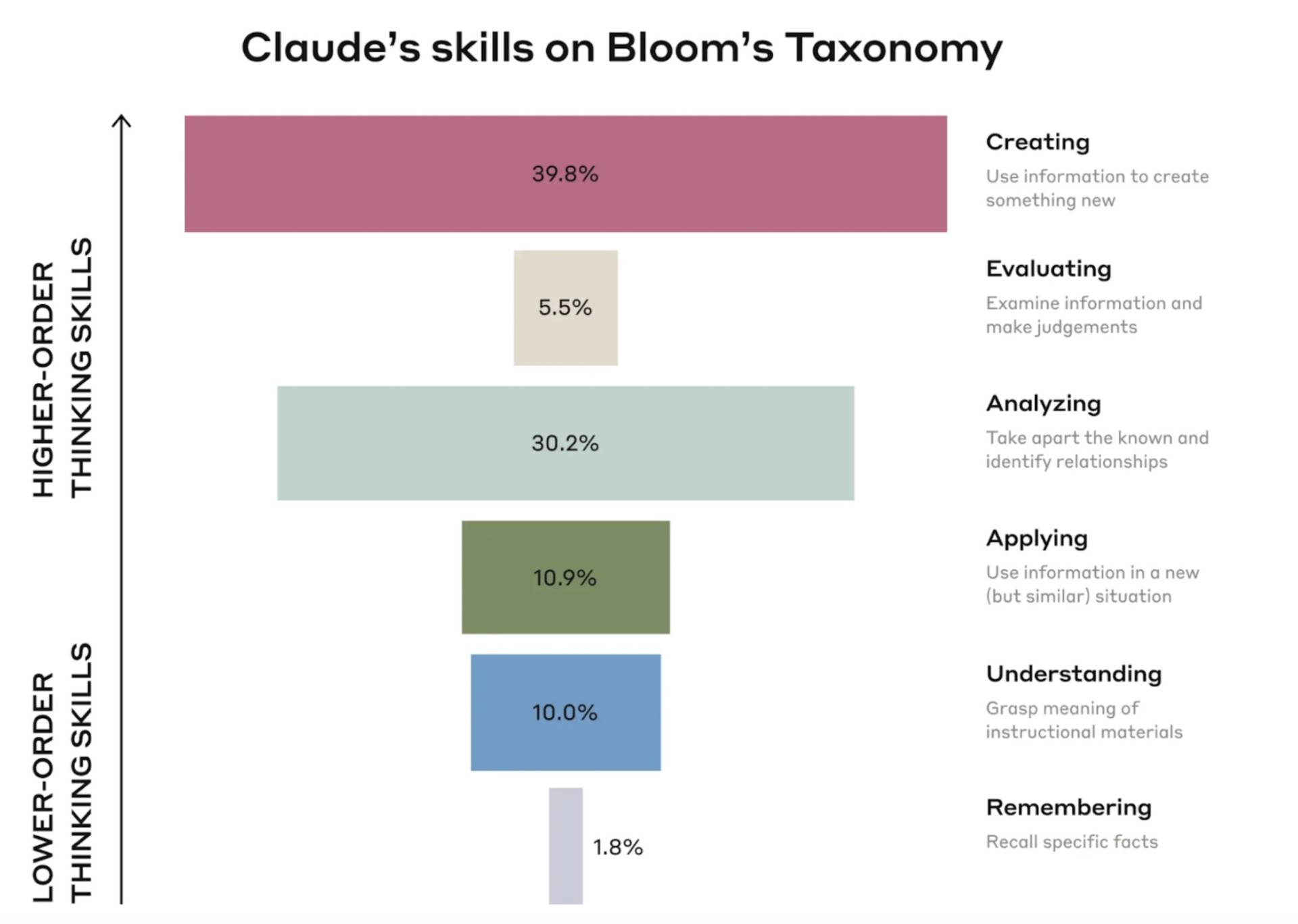 'Metacognitive Laziness': How AI Helps Students Offload Critical ...