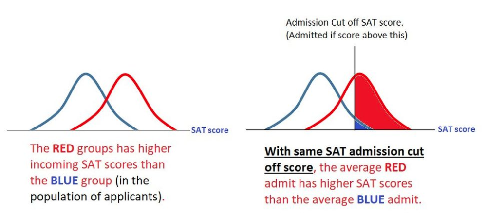 Two graphs side by side