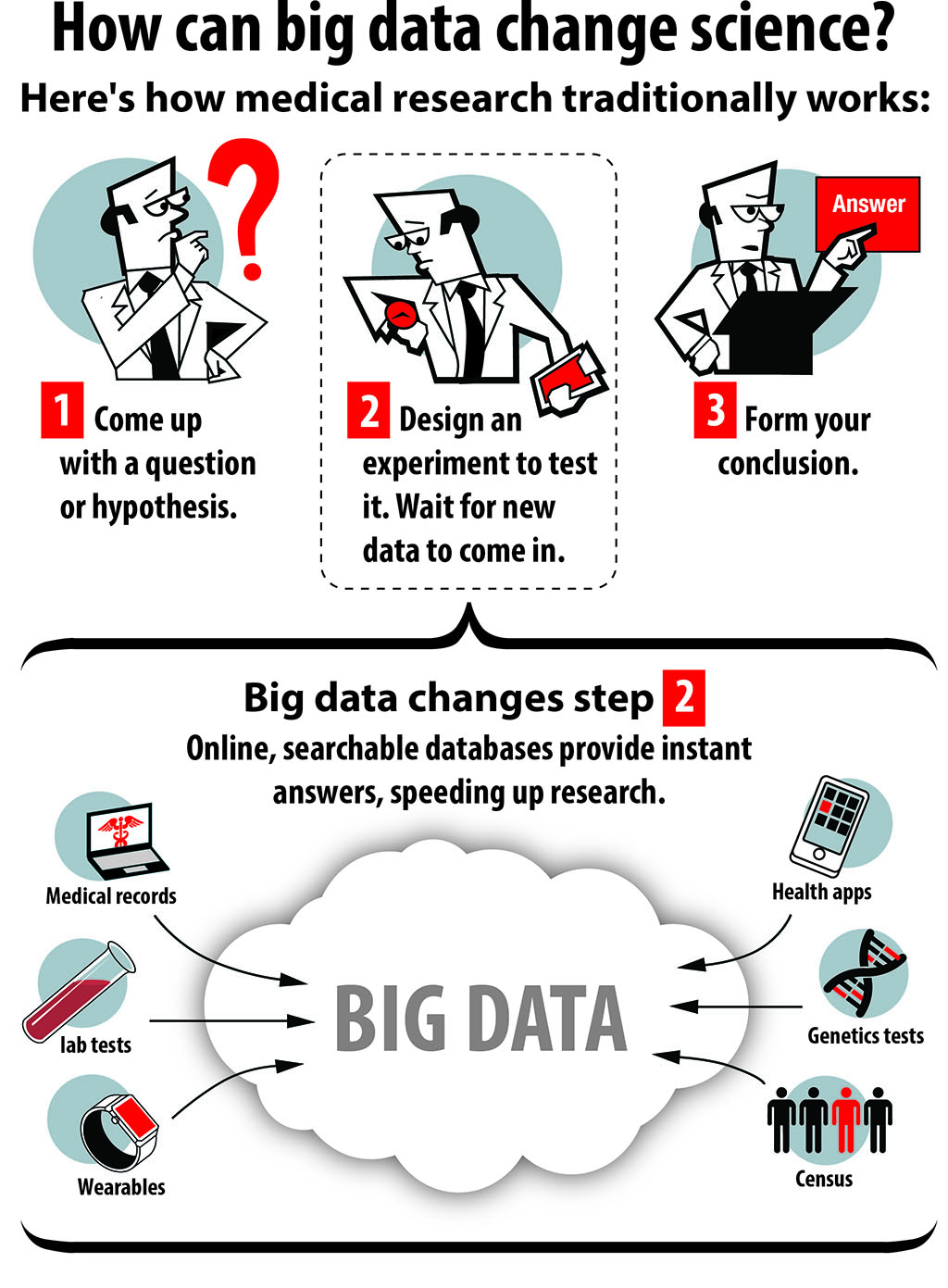 Big data в медицине презентация - 85 фото