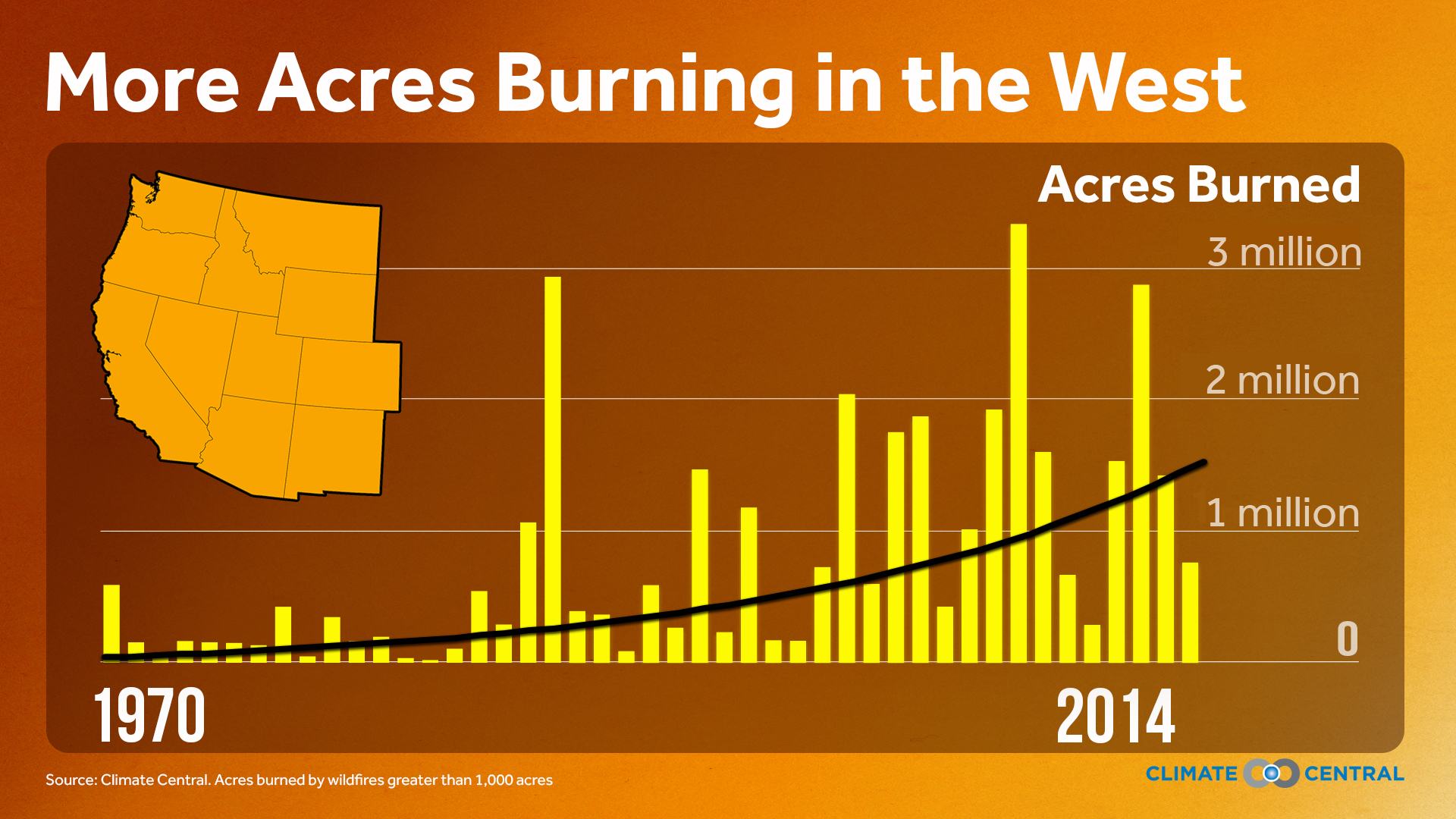 Climate central. Wildfire statistics Global.