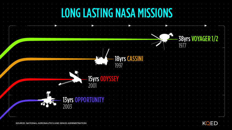 NASA, Space, The Kevin Jackson Network