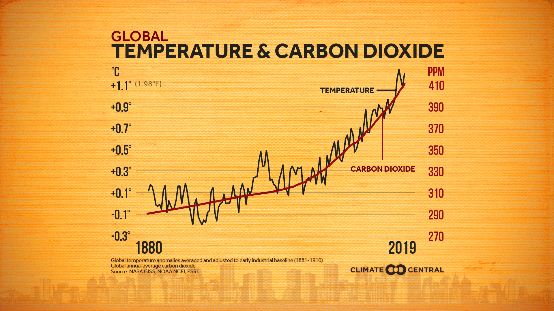 Atmosphere Change Climate Change Is Here. It’s Bad. Here’s What You Can Do | KQED