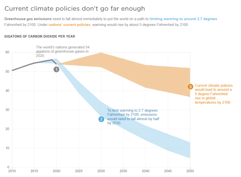 FAQ: What's at Stake at the COP27 Global Climate Negotiations | KQED