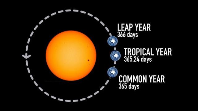 Leap Year 2024: Why Do We Get an Extra Day?