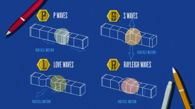 How Seismic Waves Cause Damage During an Earthquake